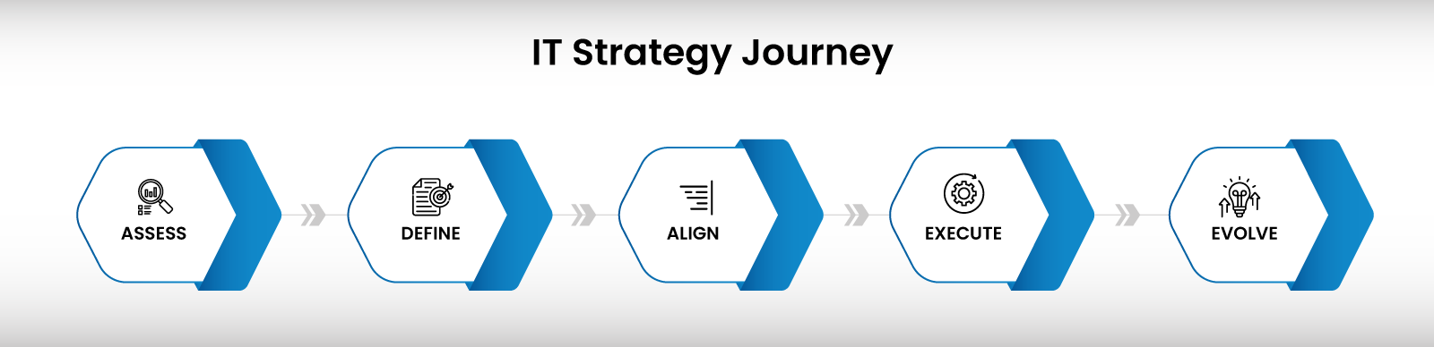 IT Strategy Journey