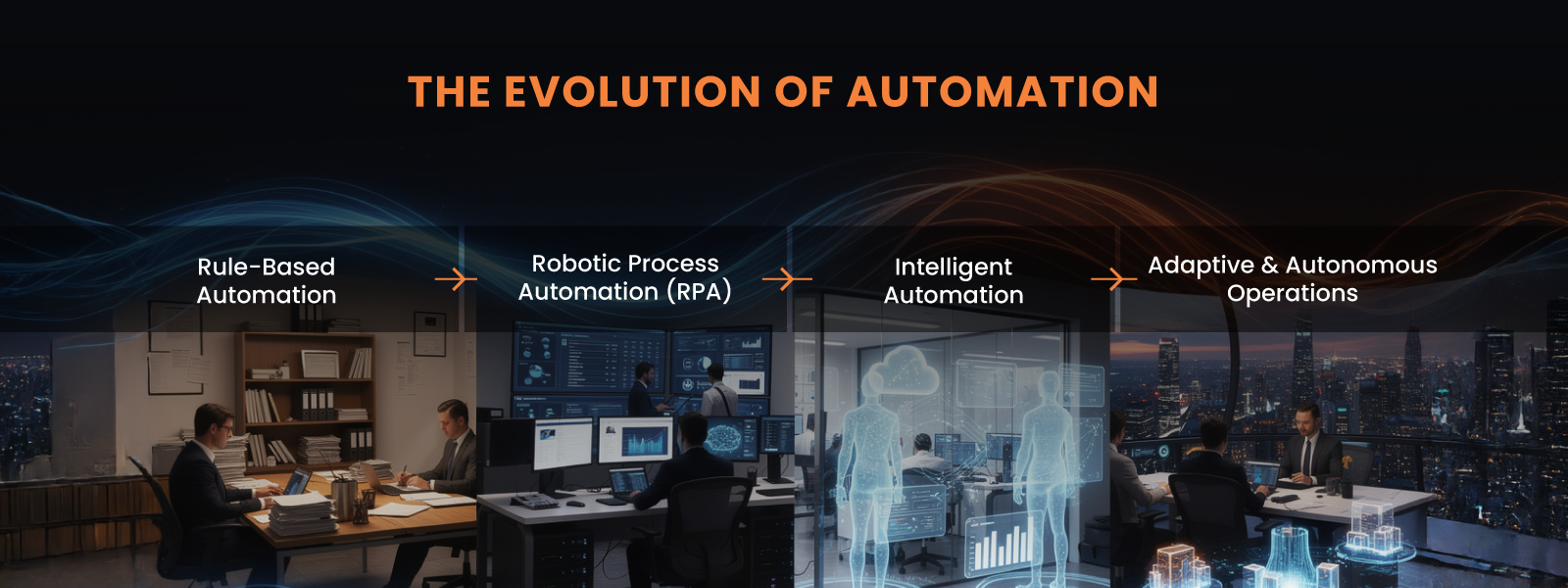 The Evolution of Automation