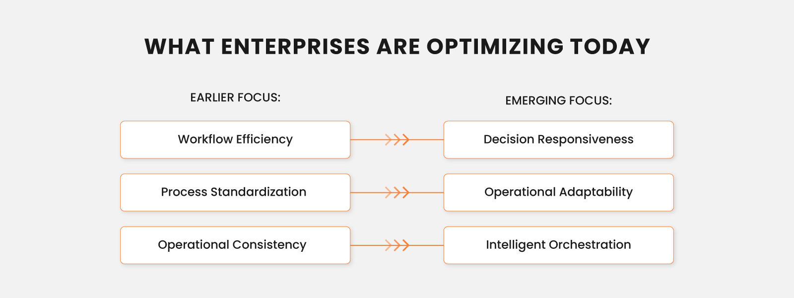 What Enterprises Are Optimizing Today
