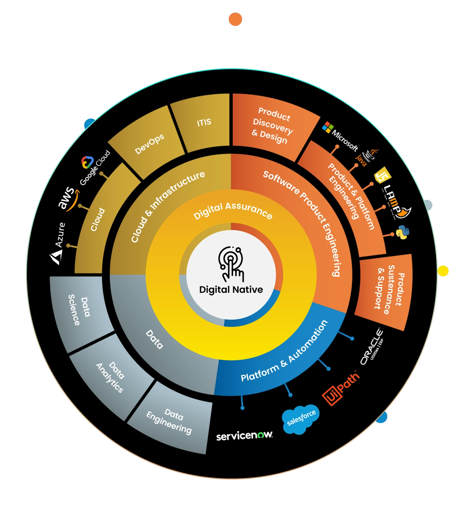 Solution Ecosystem NewVision