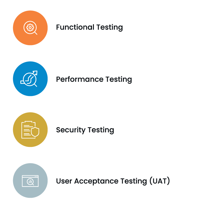 Independent Bot Testing Services