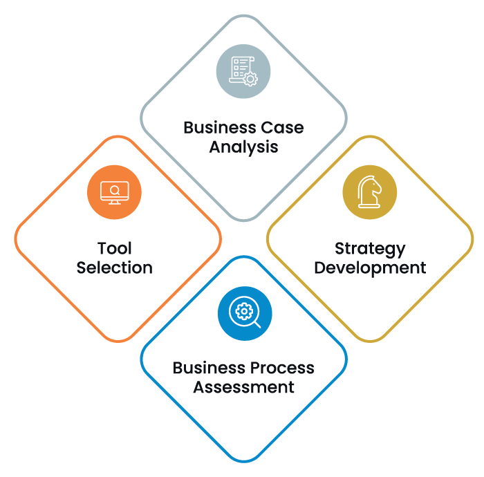 RPA Consulting Services NewVision SOftware