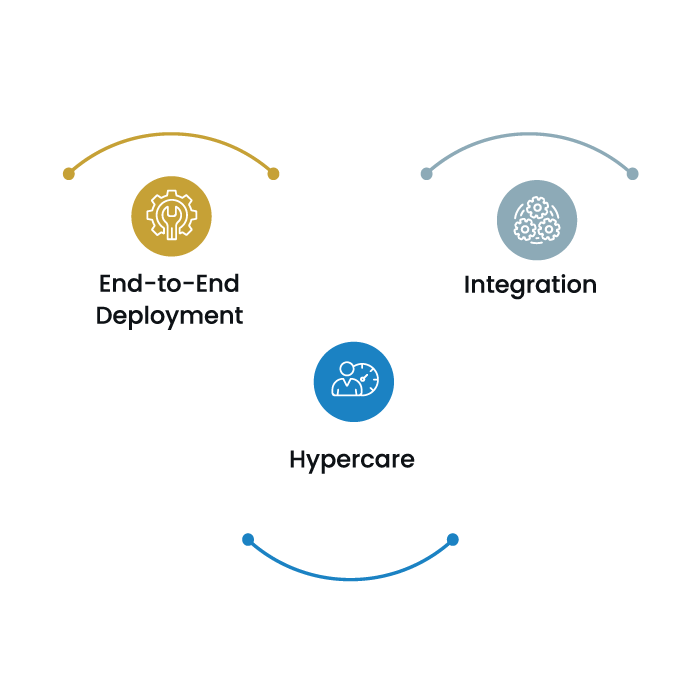 RPA Implementation & Integration Services NewVision Software