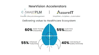 NewVision Accelarator AssureIT