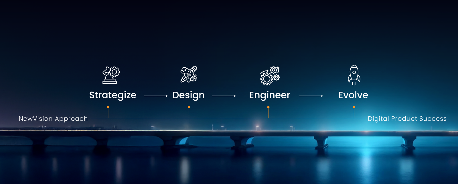 The-NewVision-Approach-for-Digital-Product-Success-Web
