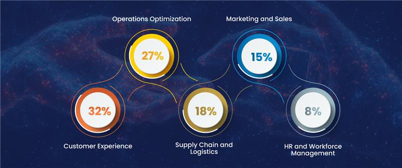 Business Impact Report 2025