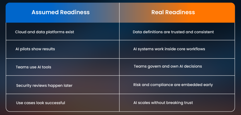 The Maturity Illusion in AI Adoption