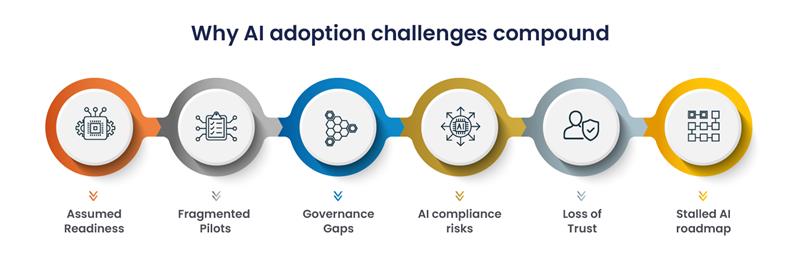 Why AI Adoption Struggles Inside Enterprises