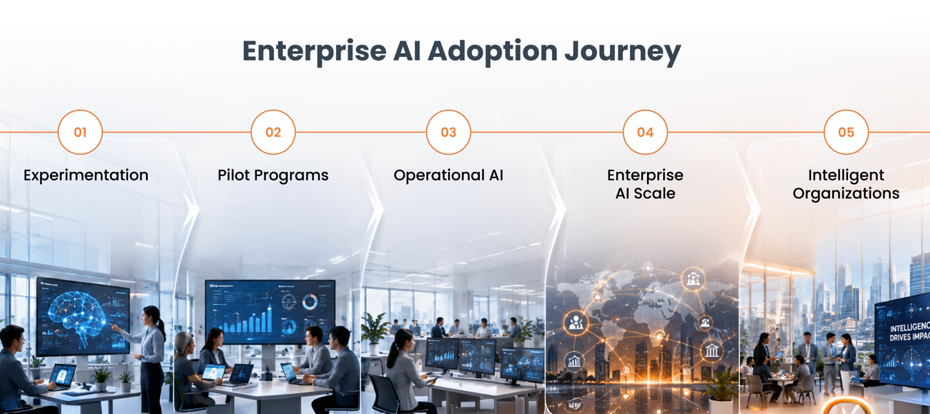 AI Adoption Journey