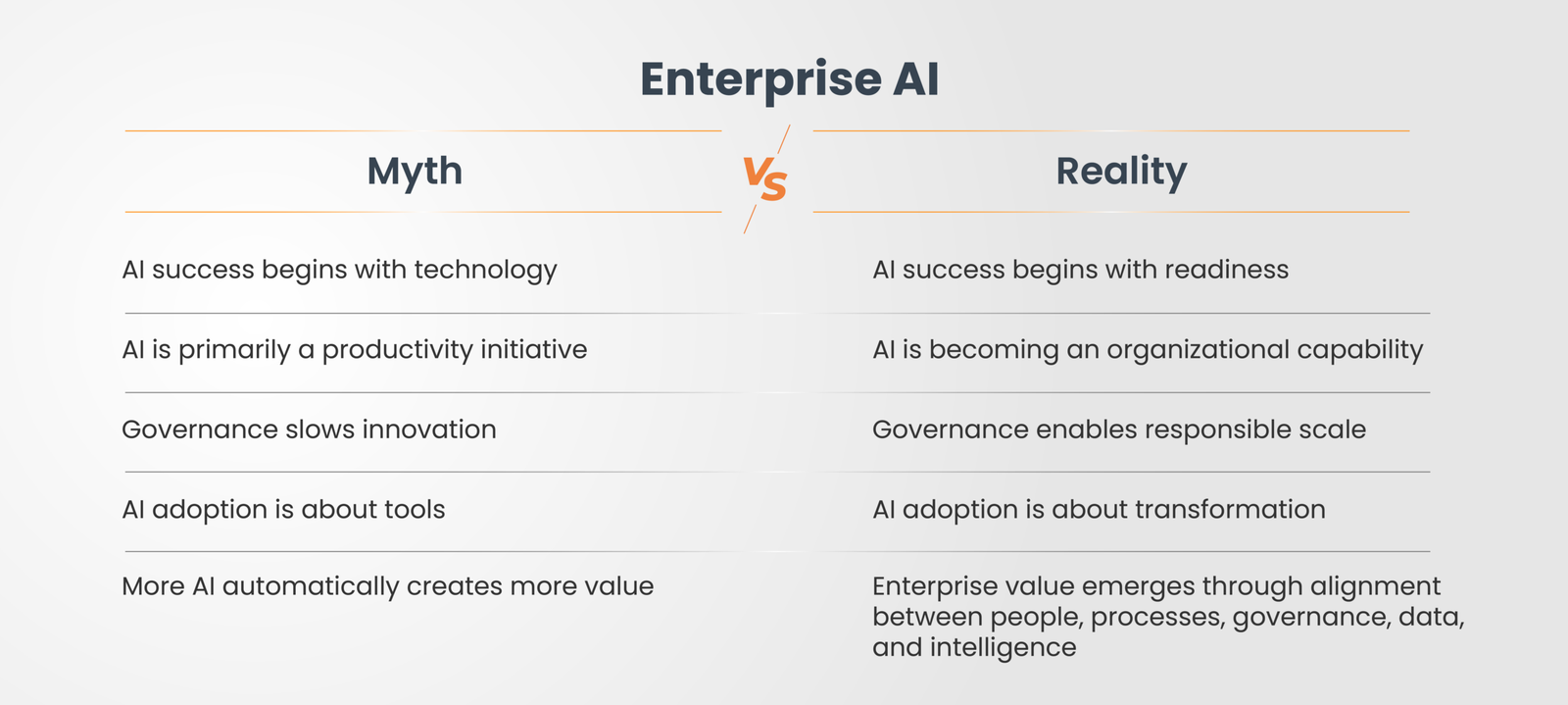 Enterprise AI Myth and Reality