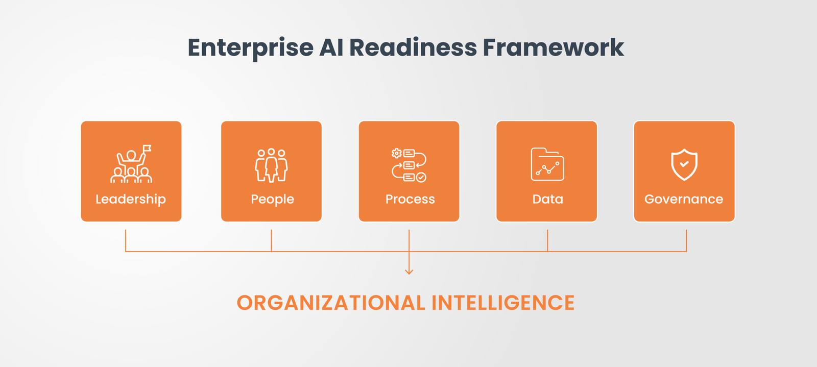 Enterprise AI Readiness Framework