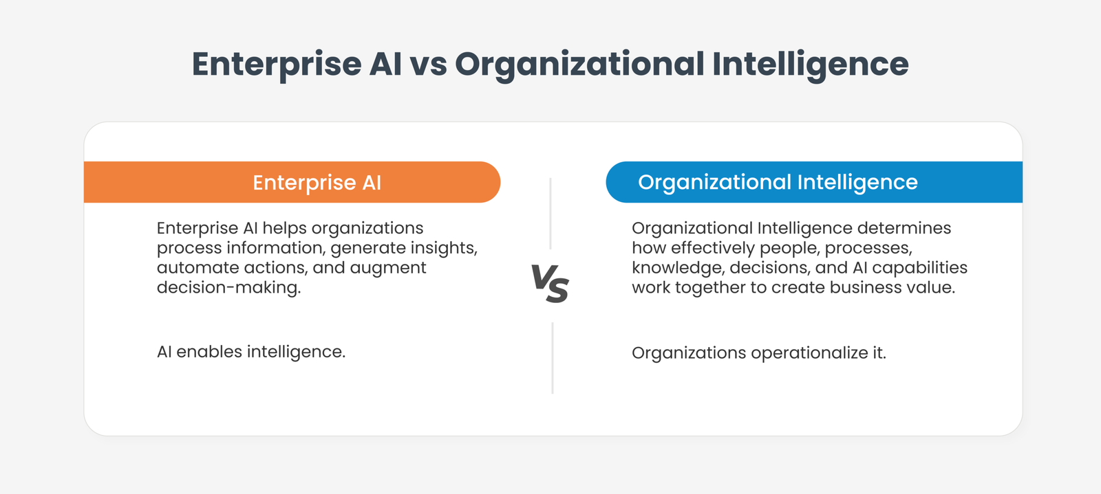 Enterprise AI vs Organizational Intelligence