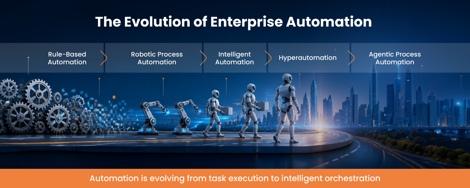 The Evolution of Enterprise Automation
