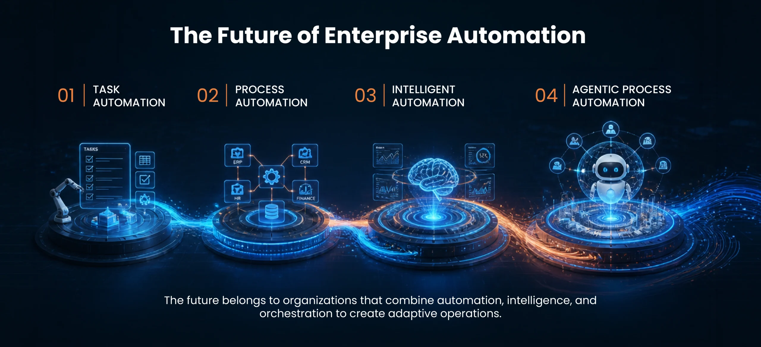 The Future of Enterprise Automation